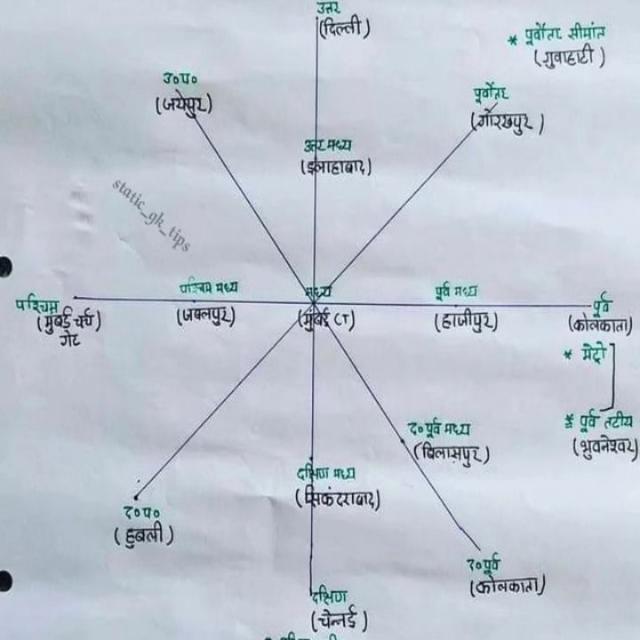 Notes adda for upsc ssc .