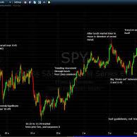 Learning and earningstock