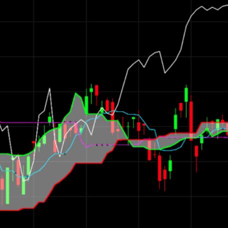 Live trend direction Guru