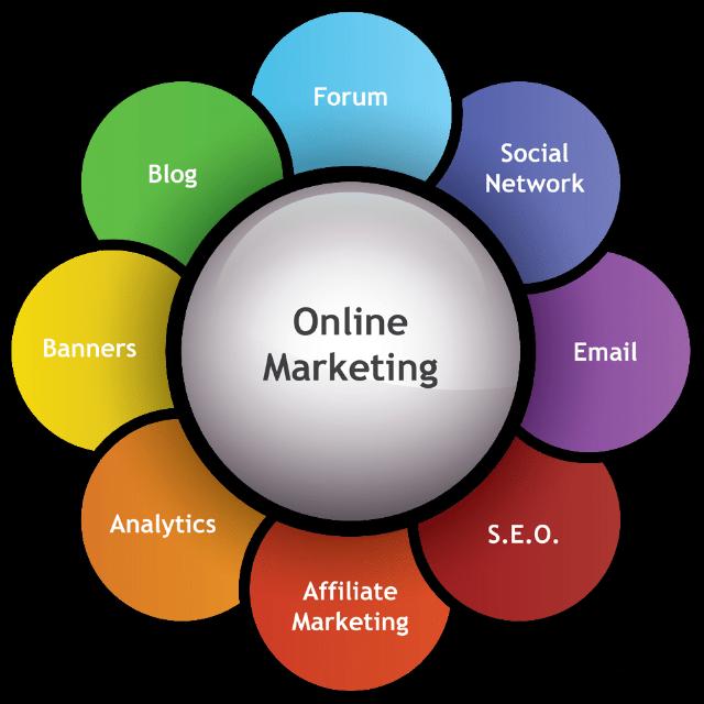 💫Online✨Marketing 🥳