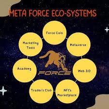 Meta force
