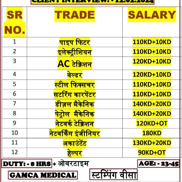Vaishnavi Trening Test Center 2