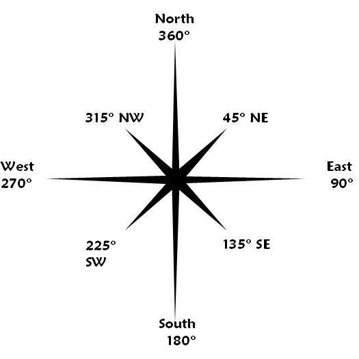 Great life with VASTU