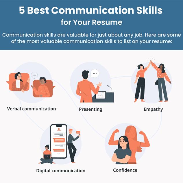 Communication Skills development
