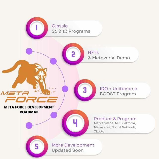 Meta force online work