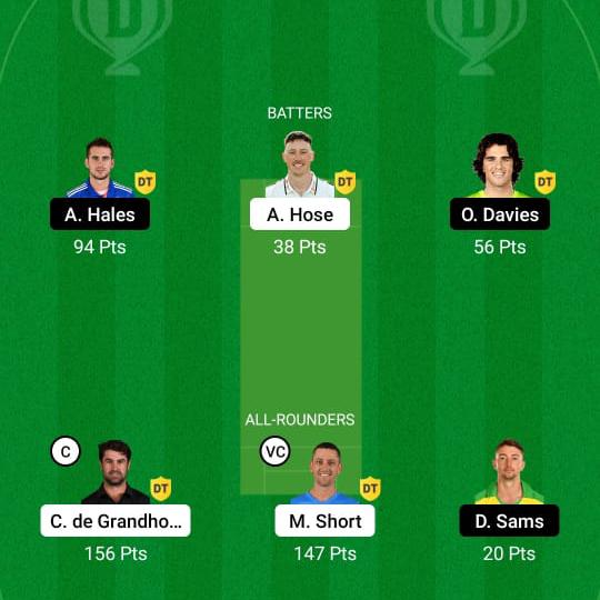 Dream 11 All Teams