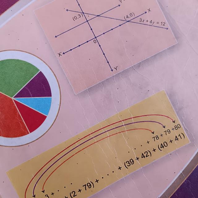 10th MH Board Mathematics