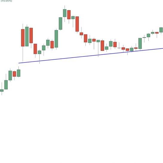 Banknifty trade 