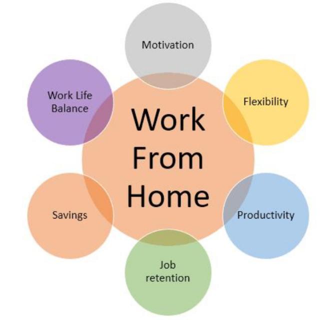 Work form part time job 