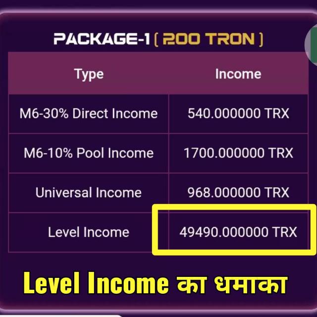 Metavirous Daily Earning