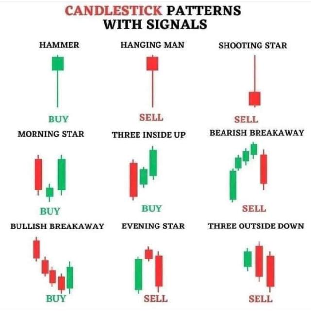Qoutex free signals group