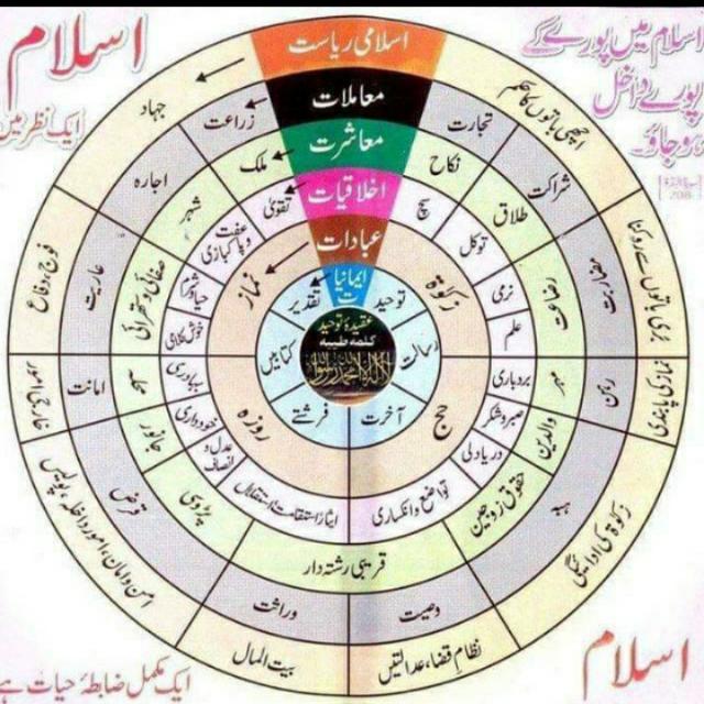? اسلامی گروپ اچھی باتیں1️⃣?