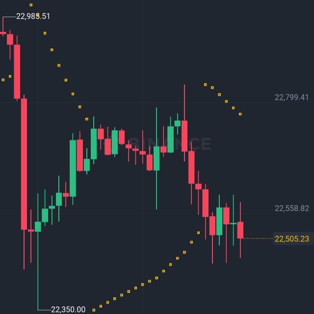 Free signal post at 12 pm