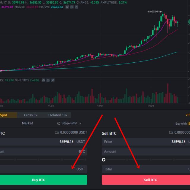 Binance Future signal Whatsapp group