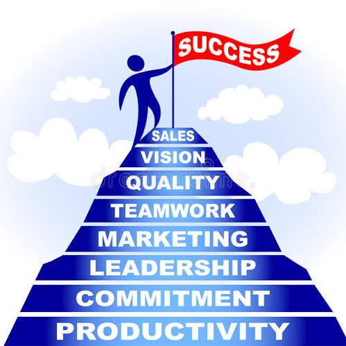 ?Successful Target ?