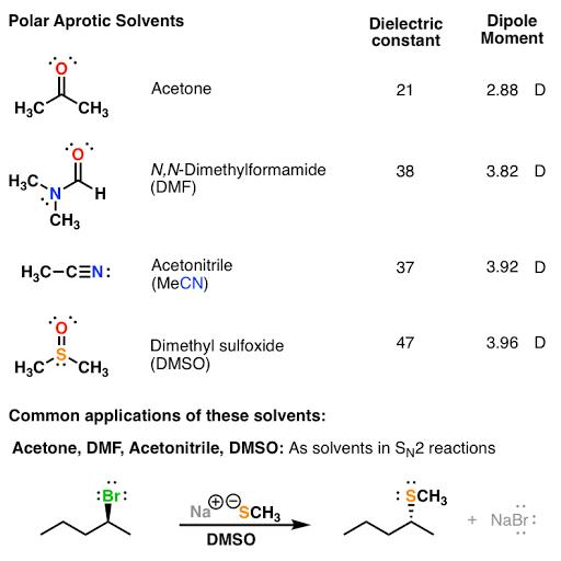 HSLC Exam Group 2023