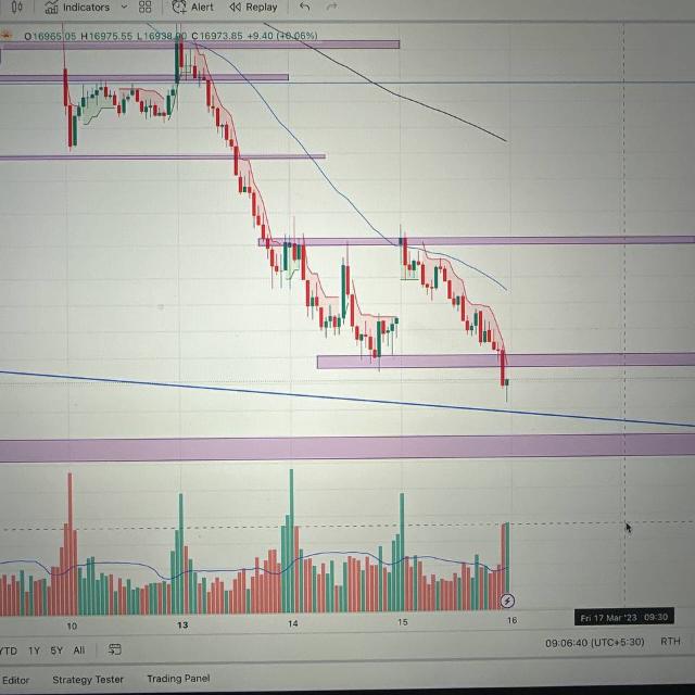 Nifty | BankNifty | Daily Calloption 