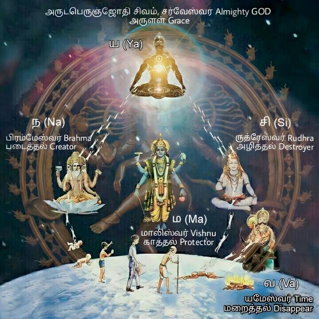 சிவம் 💫