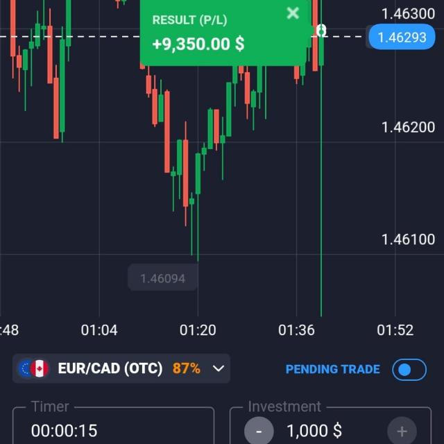 Crypto future signal and invesment plan, ↘️💎