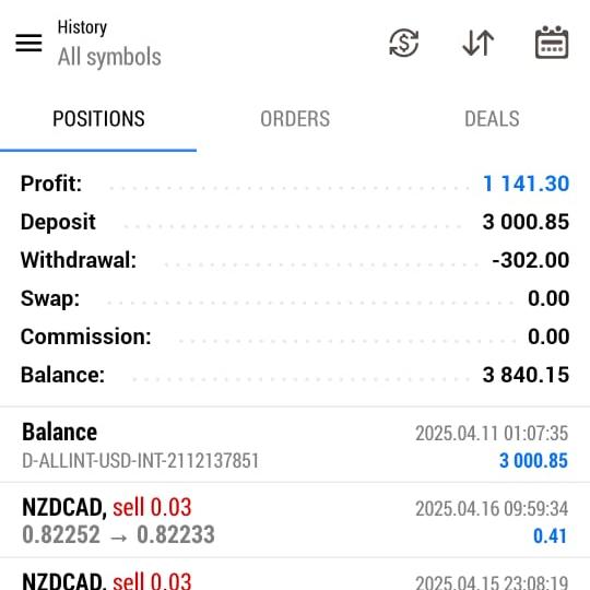 Forex Education, Earning