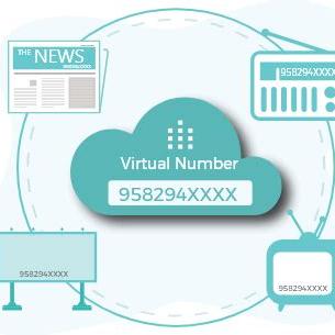 Buy international numbers 