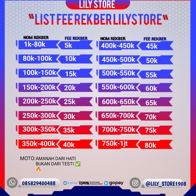 GC DIJUAL YG MINAT PM, HARTA AJA