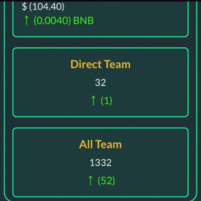 Real bnbcrush earning in dollars 💰🤑