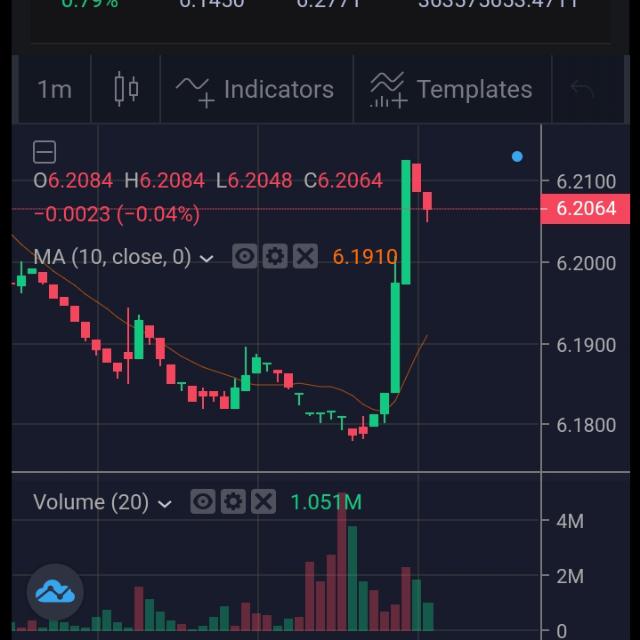 Online earning signal?