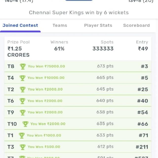 Dream 11 ka winning group