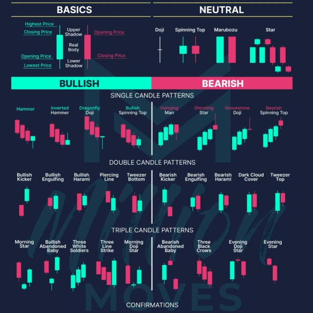 Stock market e books 