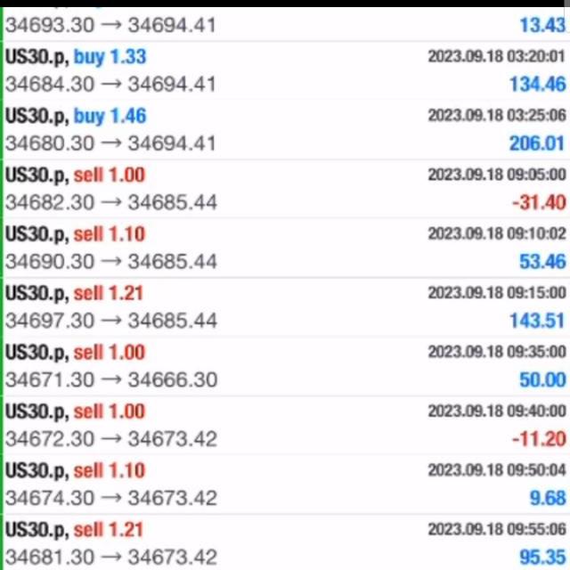 FOREX BEST SINGLE CLUB👈👈