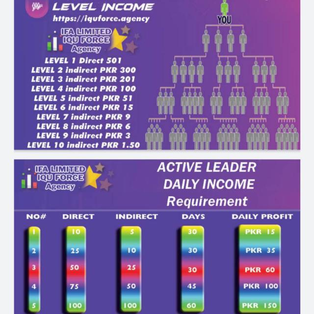 Gull Noor IFA limited team