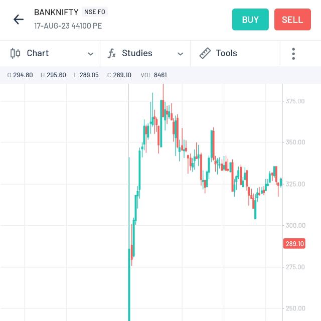 SHARE MARKET ⚡CALLS 💲💵