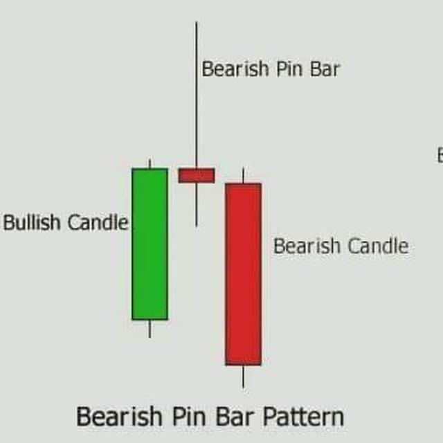 ☣️Forex Pips Hunter☣️