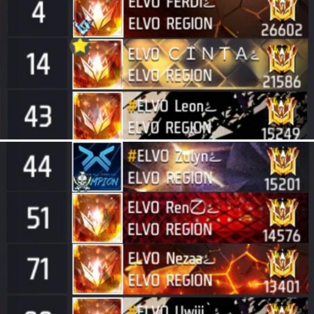 PUSH GM RANK & CSR FF