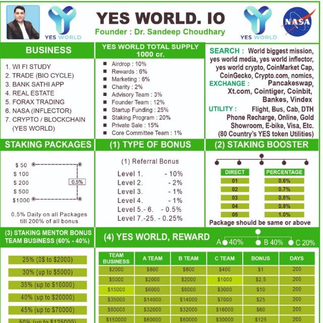💞💞yes world .io  💞💞