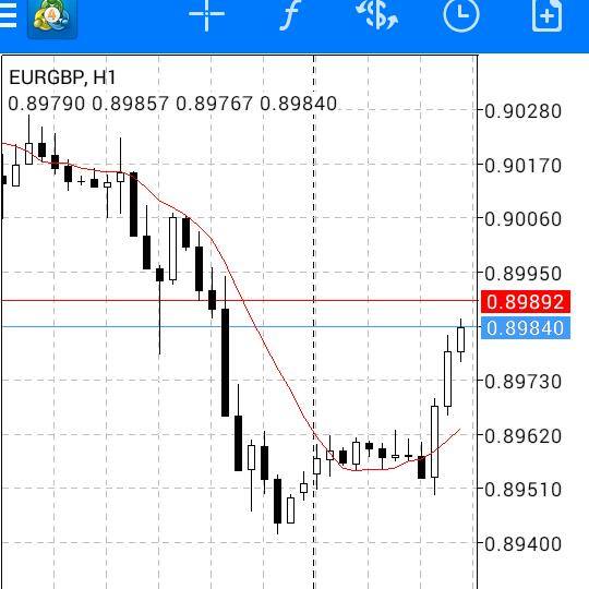 Forex?Signals &amp; Strategy