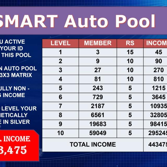 Nonworking Dream4Future