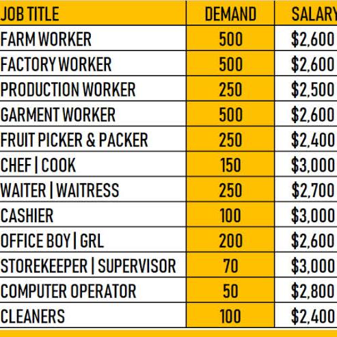 🏦Jobs in canada🛫