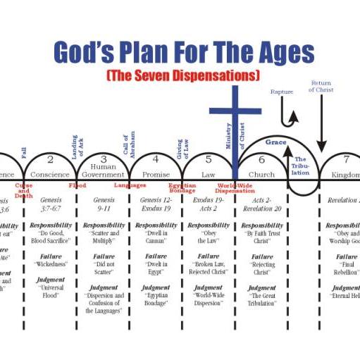 Faith or works or both