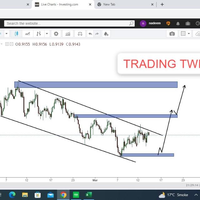 --||•√™Forex🔰Trading💢Group✨2024🎯