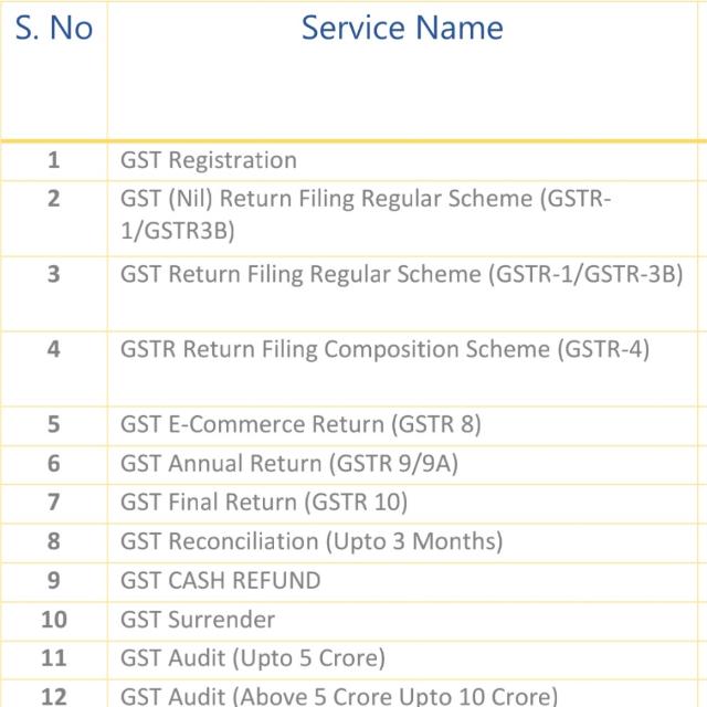 ( GST SOLUTION) SANJAY 1A