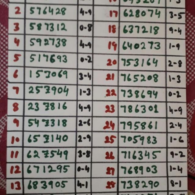 HARUF TRICKS GROUP ??