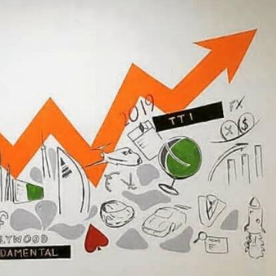 Learn with Easy Forex