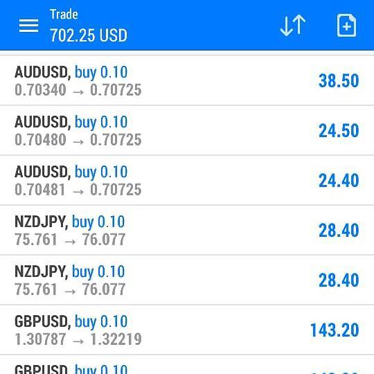Forex &amp; binary Wealth