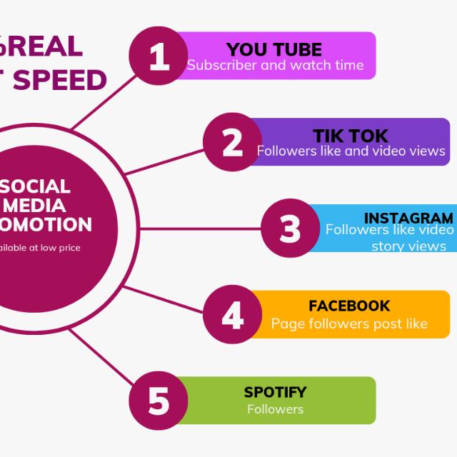 Social media Promotion 💰💰