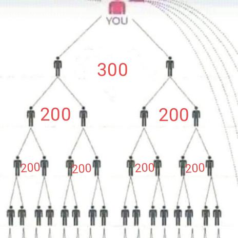 EBL earning platform 