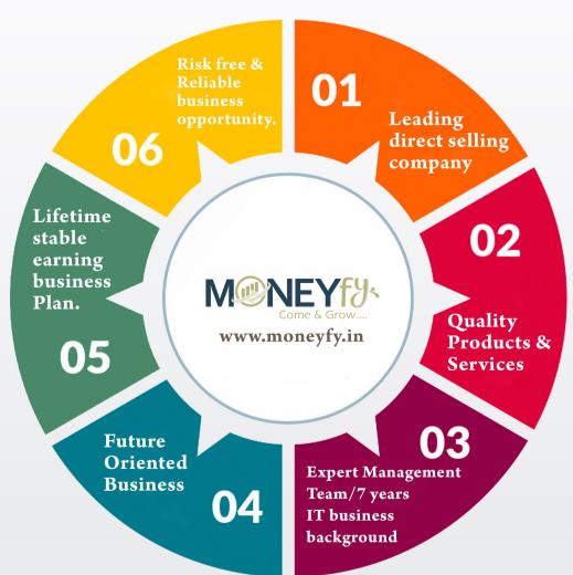 M.L.M without tensions