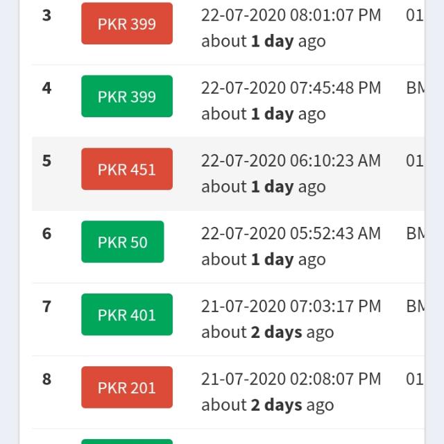 New & old trusted Earning site