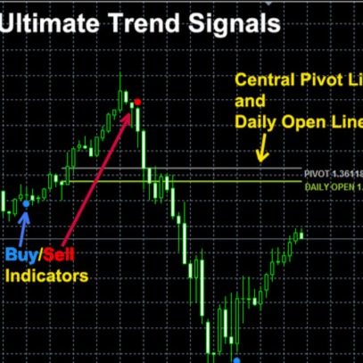 Forex &Comex Paid Signals
